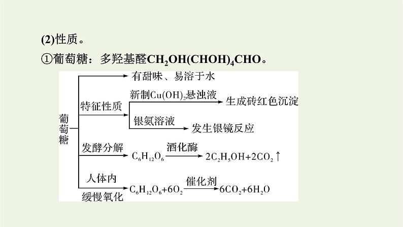 2022版高考化学一轮复习第10章有机化学基础第4节生命中的基础有机化合物合成高分子化合物课件06