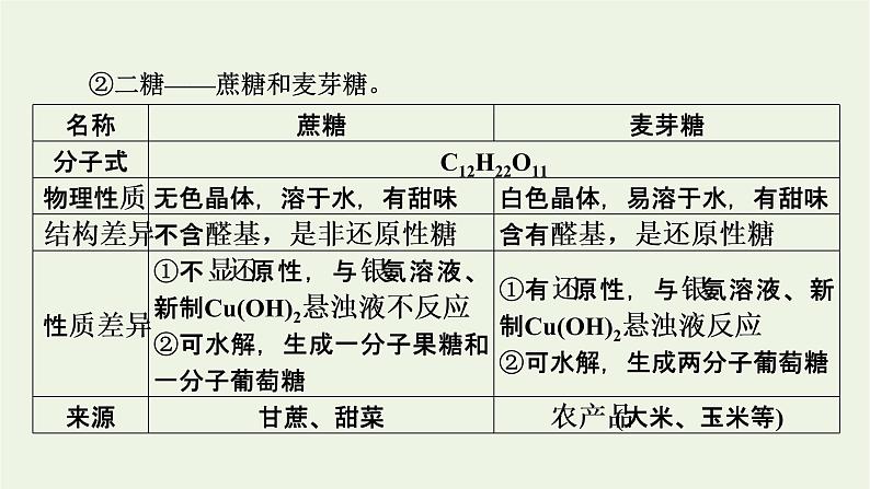 2022版高考化学一轮复习第10章有机化学基础第4节生命中的基础有机化合物合成高分子化合物课件07