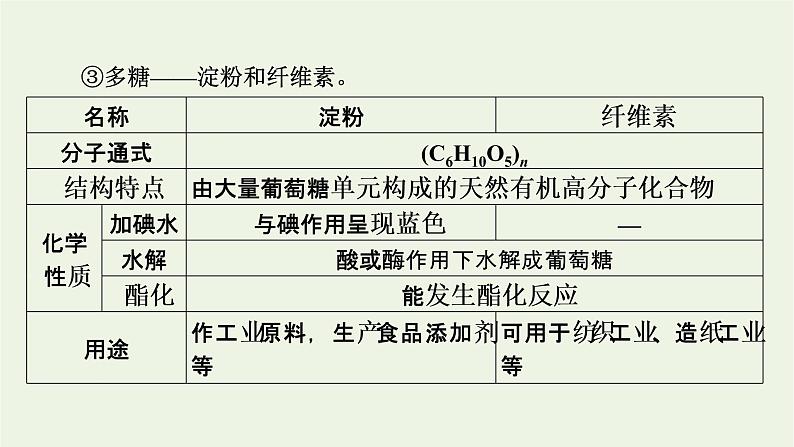 2022版高考化学一轮复习第10章有机化学基础第4节生命中的基础有机化合物合成高分子化合物课件08