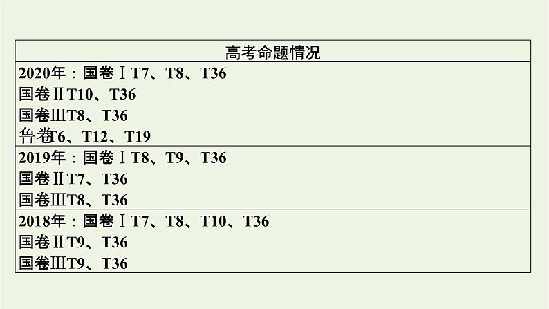 2022版高考化学一轮复习第10章有机化学基础第1节认识有机化合物课件第2页