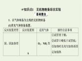 2022版高考化学一轮复习第11章化学实验基础第3节物质的制备综合实验课件
