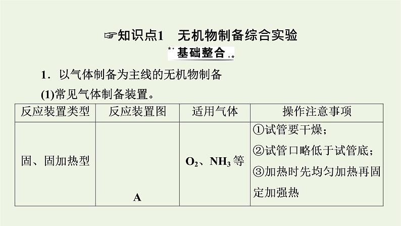 2022版高考化学一轮复习第11章化学实验基础第3节物质的制备综合实验课件04