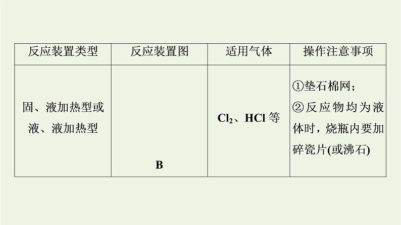 2022版高考化学一轮复习第11章化学实验基础第3节物质的制备综合实验课件05