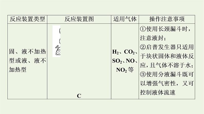 2022版高考化学一轮复习第11章化学实验基础第3节物质的制备综合实验课件06