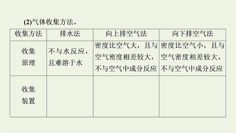 2022版高考化学一轮复习第11章化学实验基础第3节物质的制备综合实验课件07