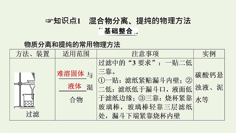 2022版高考化学一轮复习第11章化学实验基础第2节物质的分离提纯和检课件04