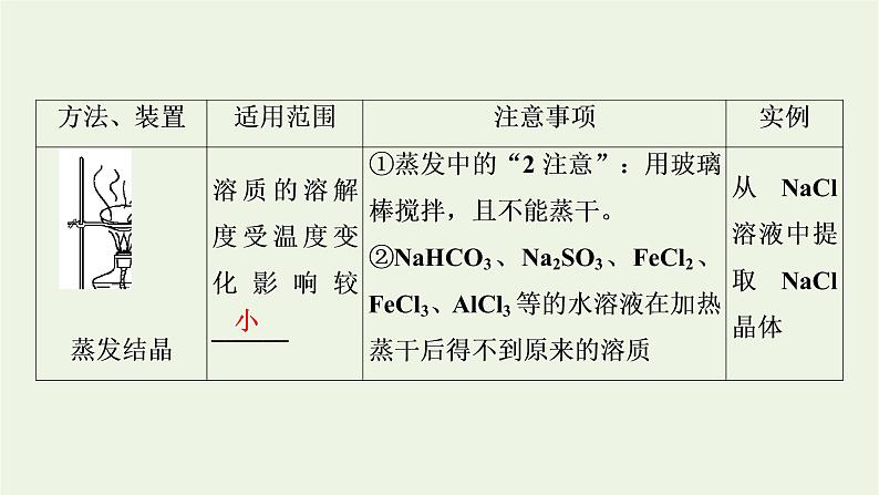 2022版高考化学一轮复习第11章化学实验基础第2节物质的分离提纯和检课件05