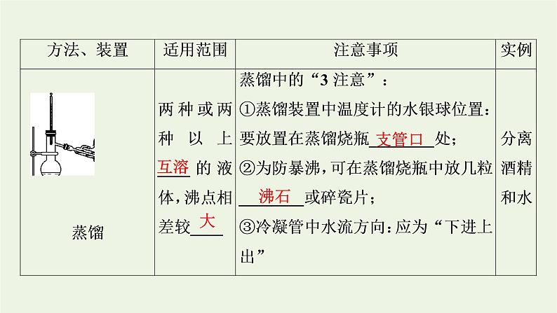 2022版高考化学一轮复习第11章化学实验基础第2节物质的分离提纯和检课件06