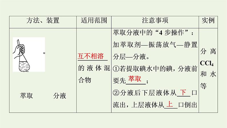 2022版高考化学一轮复习第11章化学实验基础第2节物质的分离提纯和检课件07