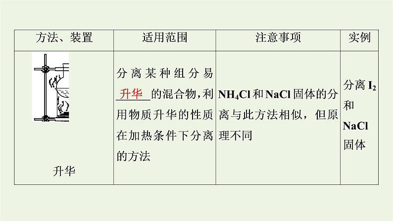 2022版高考化学一轮复习第11章化学实验基础第2节物质的分离提纯和检课件08