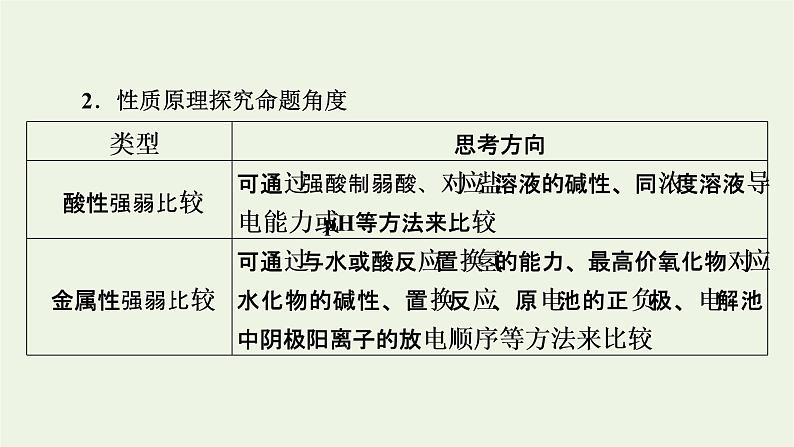 2022版高考化学一轮复习第11章化学实验基础第4节化学实验方案的设计与评价课件07