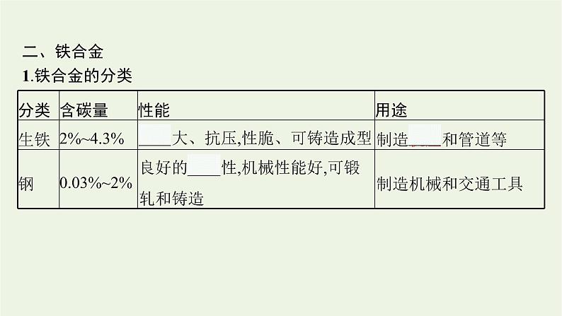 2021_2022学年新教材高中化学第三章铁金属材料第二节第1课时合金材料课件新人教版必修108