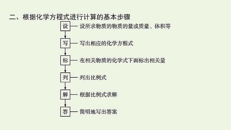 2021_2022学年新教材高中化学第三章铁金属材料第二节第2课时物质的量在化学方程式计算中的应用课件新人教版必修108