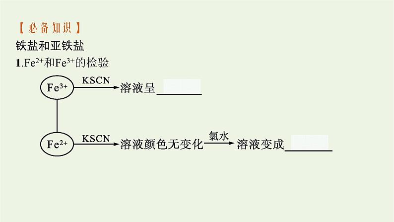 2021_2022学年新教材高中化学第三章铁金属材料第一节第2课时铁盐和亚铁盐课件新人教版必修1第6页
