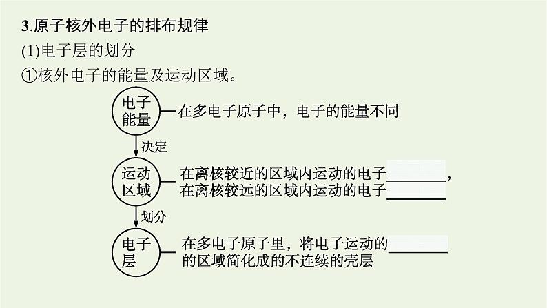 2021_2022学年新教材高中化学第四章物质结构元素周期律第一节第1课时原子结构元素周期表课件新人教版必修1第8页