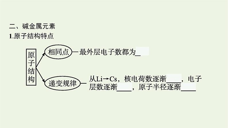 2021_2022学年新教材高中化学第四章物质结构元素周期律第一节第3课时原子结构与元素的性质课件新人教版必修107