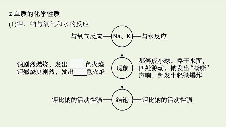 2021_2022学年新教材高中化学第四章物质结构元素周期律第一节第3课时原子结构与元素的性质课件新人教版必修108