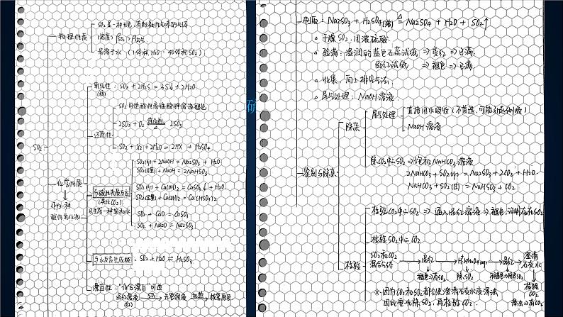 2022届高考化学一轮复习研究物质化学性质的思路和研究物质化学性质的思路和方法 课件（共20张PPT）第7页