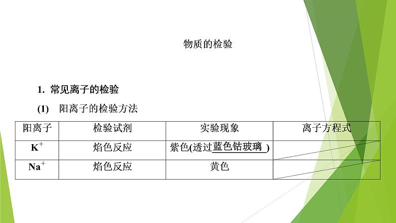 2022届高三化学二轮专题复习  化学实验设计和评价课件PPT第2页