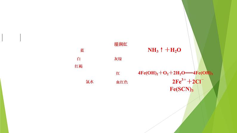 2022届高三化学二轮专题复习  化学实验设计和评价课件PPT第3页