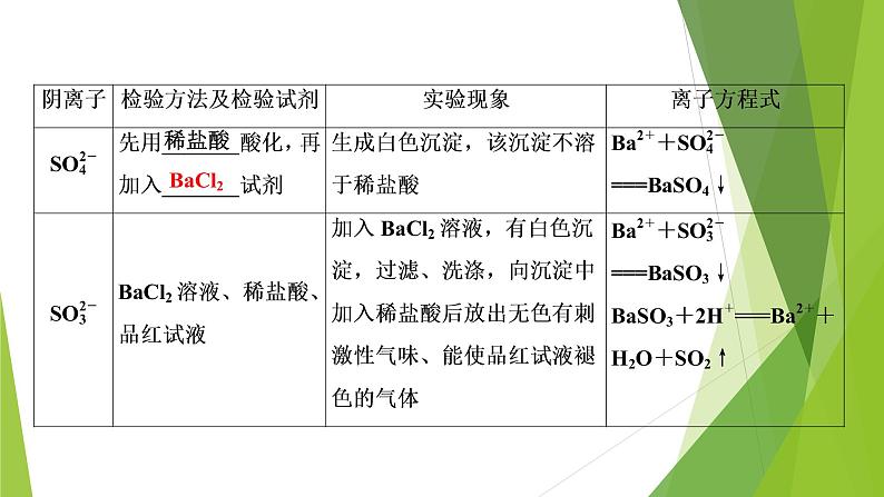 2022届高三化学二轮专题复习  化学实验设计和评价课件PPT第6页