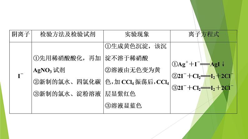 2022届高三化学二轮专题复习  化学实验设计和评价课件PPT第8页