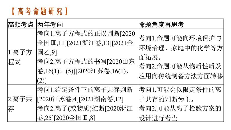 2022届高三化学高考备考一轮复习课件：专题三 离子反应第3页