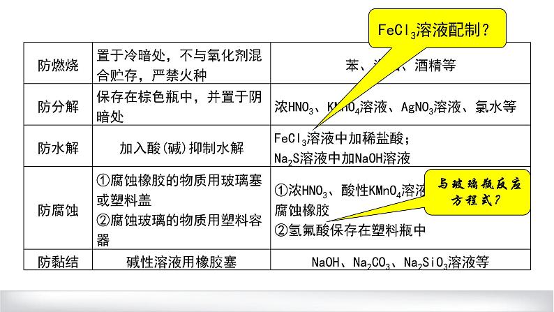 2022届高三化学一轮复习——基本仪器和基本操作课件PPT第5页