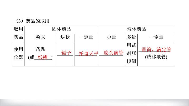 2022届高三化学一轮复习——基本仪器和基本操作课件PPT第6页