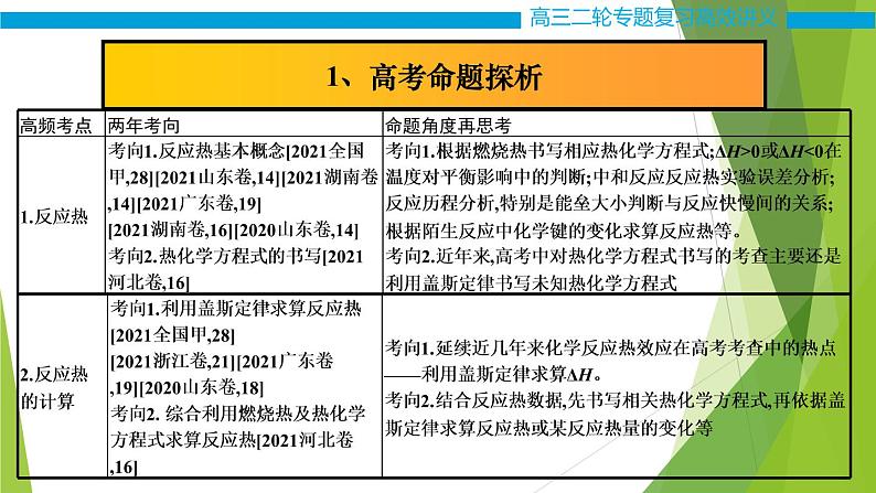 2022届高考化学二轮专题复习 第一讲 盖斯定律的综合应用课件02