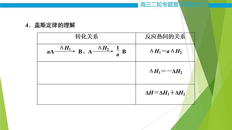 2022届高考化学二轮专题复习 第一讲 盖斯定律的综合应用课件06