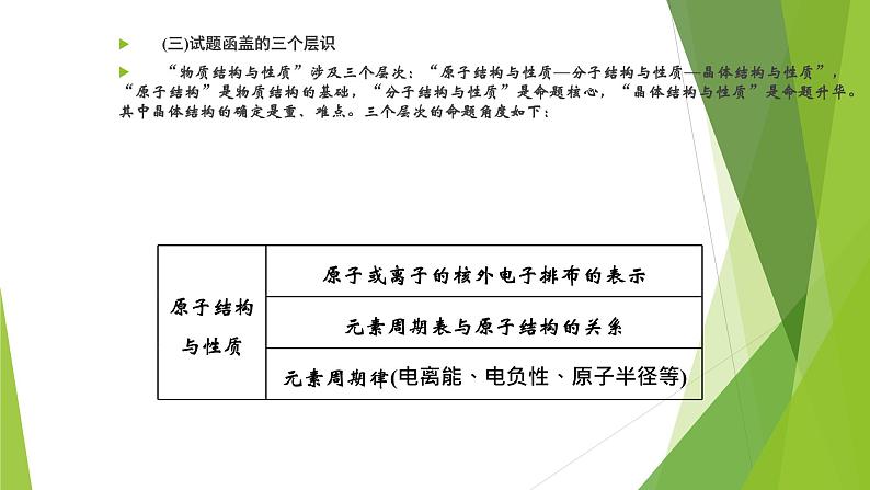 2022年高考化学二轮专题突破  物质结构与性质综合题课件PPT第8页