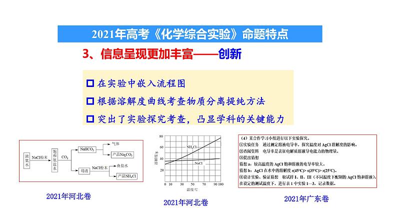 2022届高三化学高考备考一轮复习继承、发展与创新——化学综合实验题核心考点剖析课件06