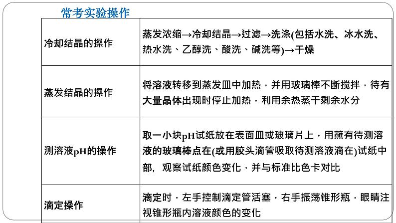 2022届高三化学高考备考一轮复习化学实验化学设计和评价课件02