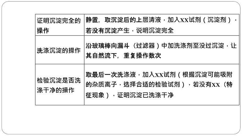 2022届高三化学高考备考一轮复习化学实验化学设计和评价课件03