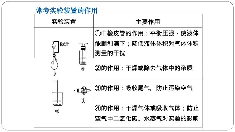 2022届高三化学高考备考一轮复习化学实验化学设计和评价课件04