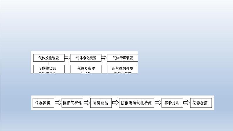 2022届高三化学高考备考一轮复习化学实验化学设计和评价课件07