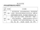 2022届高三化学二轮总复习 专题突破 专题二 化学计量及其应用课件