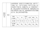 2022届高三化学二轮总复习 专题突破 专题二 化学计量及其应用课件
