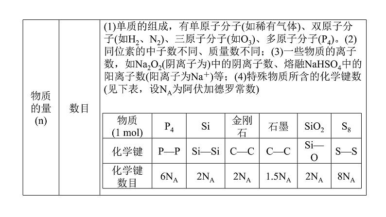 2022届高三化学二轮总复习 专题突破 专题二 化学计量及其应用课件04