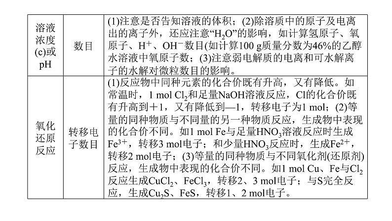 2022届高三化学二轮总复习 专题突破 专题二 化学计量及其应用课件05