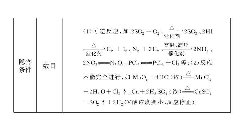 2022届高三化学二轮总复习 专题突破 专题二 化学计量及其应用课件06