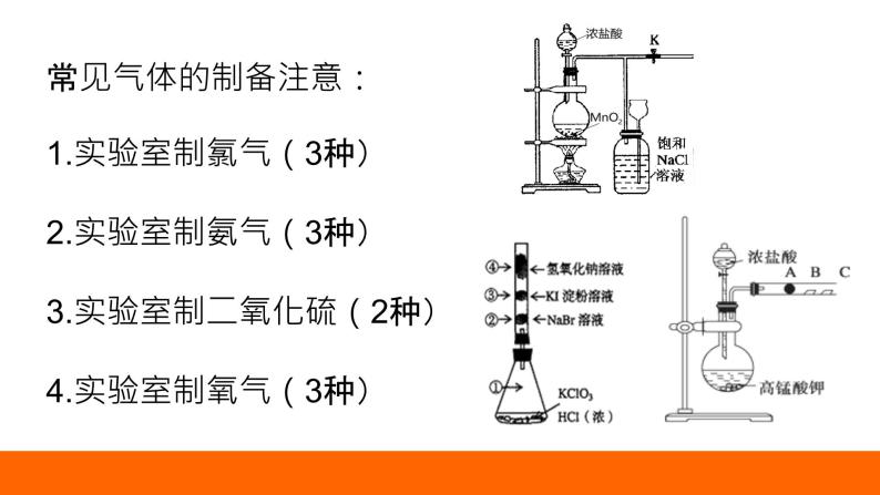 2022届高三化学一轮复习——常见气体的制备课件PPT07