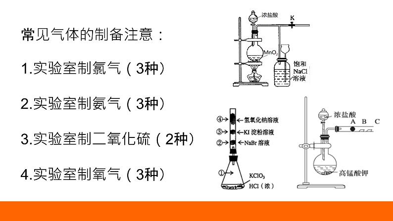 2022届高三化学一轮复习——常见气体的制备课件PPT07