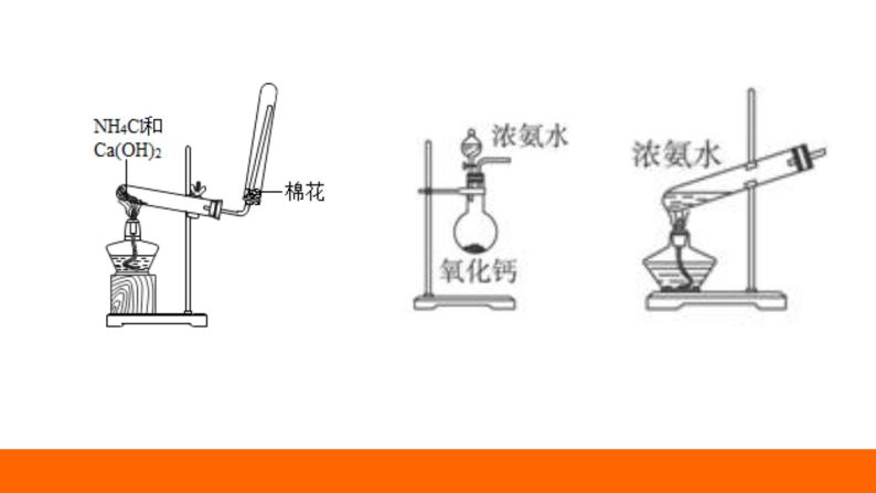 2022届高三化学一轮复习——常见气体的制备课件PPT08