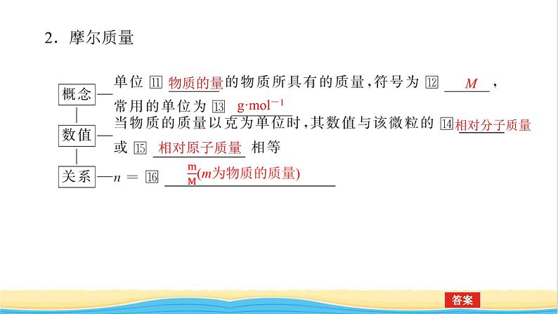 高中化学专题1物质的分类及计量2.1物质的量课件苏教版必修1第7页