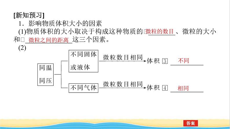 高中化学专题1物质的分类及计量2.2气体摩尔体积课件苏教版必修1第6页