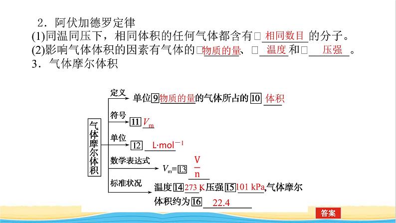 高中化学专题1物质的分类及计量2.2气体摩尔体积课件苏教版必修1第7页