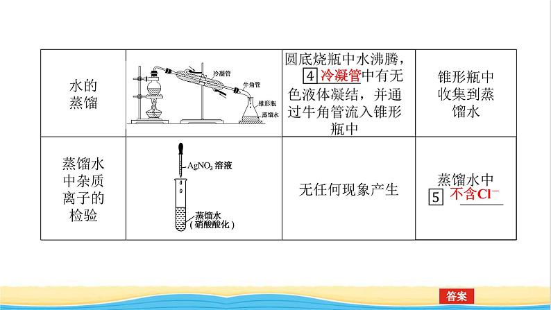 高中化学专题2研究物质的基本方法1.2蒸馏和萃任件苏教版必修1课件PPT第7页