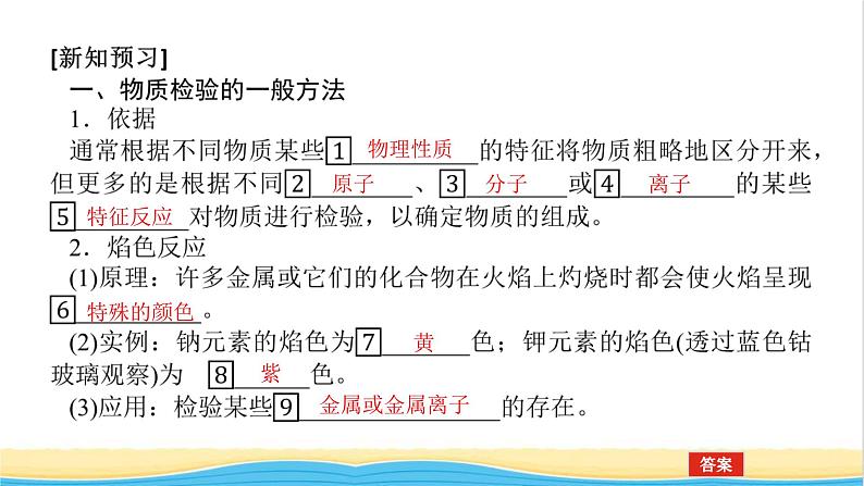 高中化学专题2研究物质的基本方法1.3物质的检验课件苏教版必修106